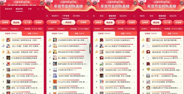 【深度解讀】如何借年貨節(jié)打造超級爆品？抖音超品日破局有招