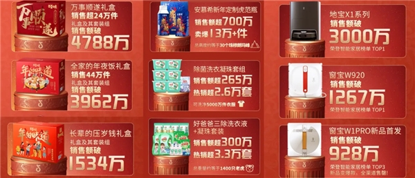 【深度解讀】如何借年貨節(jié)打造超級爆品？抖音超品日破局有招