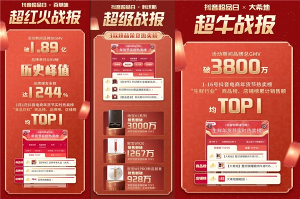 【深度解讀】如何借年貨節(jié)打造超級爆品？抖音超品日破局有招