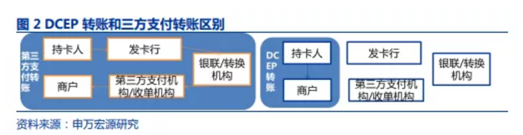 博眾投資：行情持續(xù)催化，數(shù)字貨幣板塊將迎來新的布局窗口？