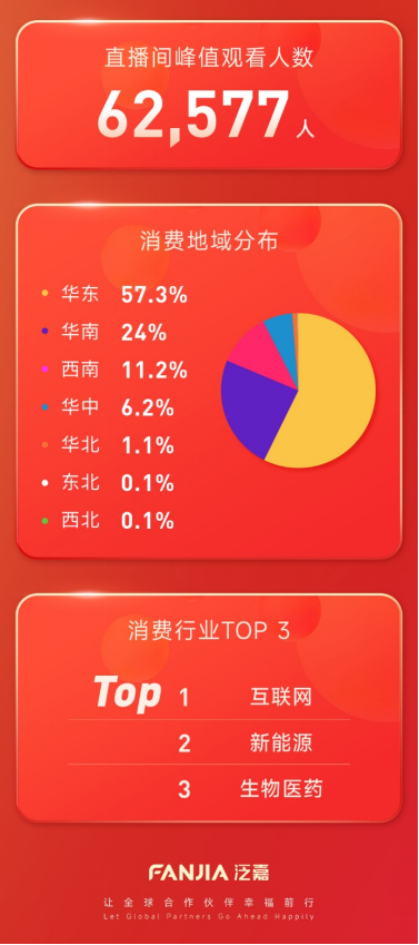 泛嘉年貨節(jié)：為員工省錢(qián)，為合作伙伴賺錢(qián)