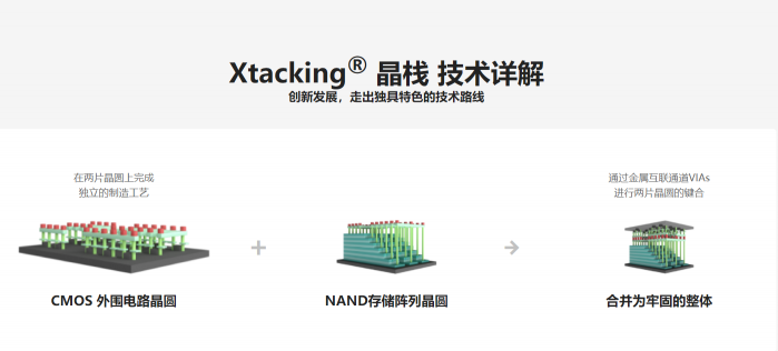 耗時(shí)近3個(gè)月的SSD鐵人三項(xiàng)測(cè)試迎來完結(jié)，究竟誰能奪得桂冠