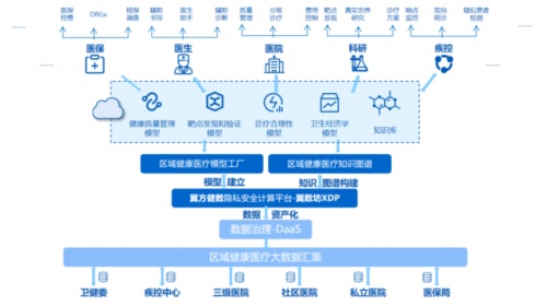 隱私計(jì)算助推地方數(shù)字經(jīng)濟(jì)，“數(shù)據(jù)要素招商”模式進(jìn)入實(shí)踐期