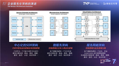 Serverless“七年不癢”：邁向云托管的下一站！