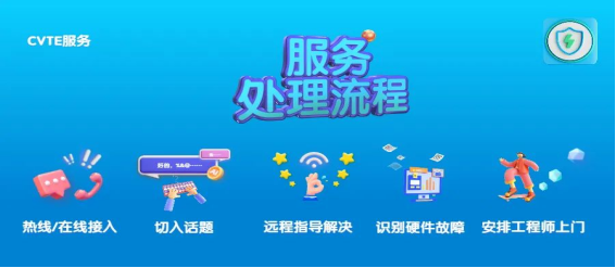 MAXHUB 客服團隊，客戶的線上智囊團
