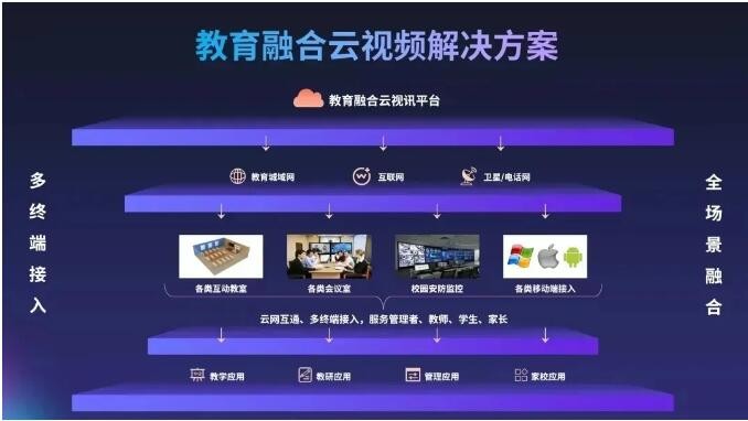 開門迎喜！好視通榮獲2021中國企業(yè)IT大獎信創(chuàng)、政務(wù)、教育三項殊榮