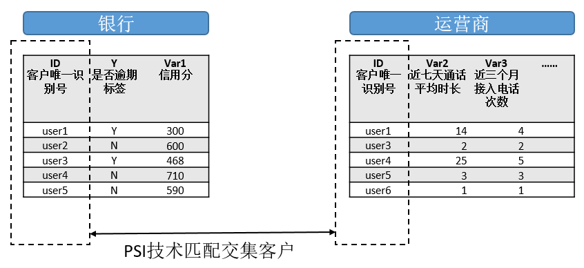 【金融科技發(fā)展研究】國內(nèi)研究⑥基于隱私保護計算技術(shù)的金融領(lǐng)域數(shù)據(jù)融合應用研究
