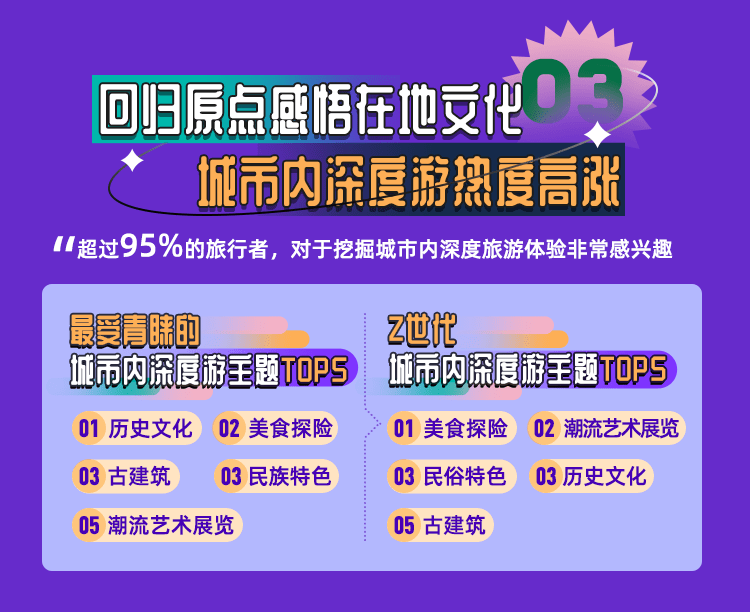 《會(huì)玩的中國人》：高品質(zhì)旅行持續(xù)向好，國風(fēng)國粹引人探索
