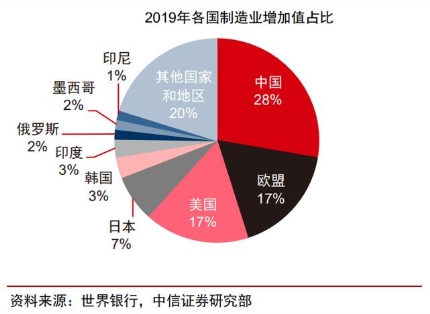 “AI+智能制造”是否是下一個風口？