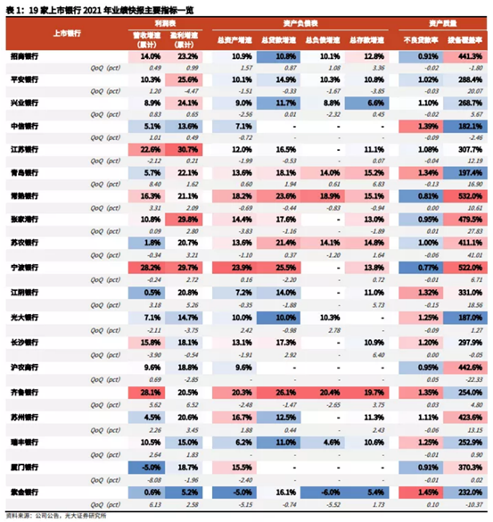 博眾投資：基本面支撐+寬信用，銀行板塊有望迎估值修復(fù)行情！