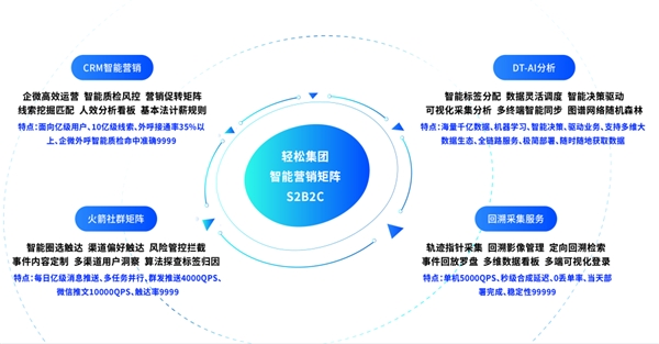 持續(xù)加碼保險(xiǎn)科技創(chuàng)新，輕松集團(tuán)輕松保嚴(yán)選再顯發(fā)展強(qiáng)勁力