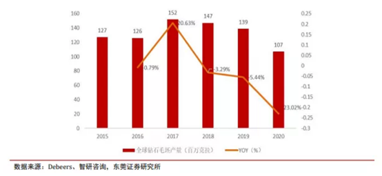 博眾投資：新經濟成長賽道，培育鉆石行業(yè)快速崛起！