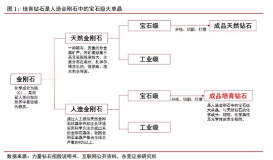 博眾投資：新經濟成長賽道，培育鉆石行業(yè)快速崛起！