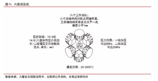 博眾投資：新經濟成長賽道，培育鉆石行業(yè)快速崛起！