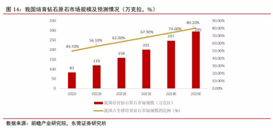 博眾投資：新經濟成長賽道，培育鉆石行業(yè)快速崛起！