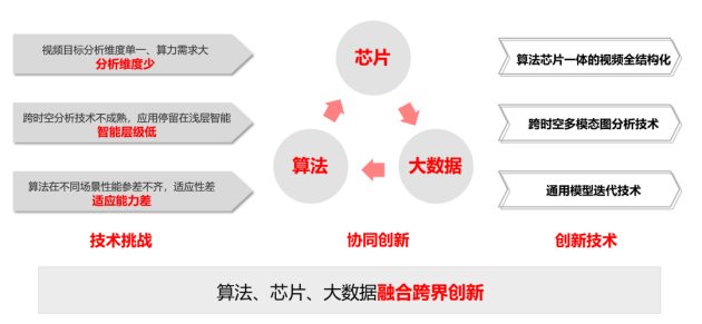獨攬算法、芯片、應(yīng)用三項大獎?云天勵飛連續(xù)三年榮獲“中國智能科學技術(shù)最高獎”