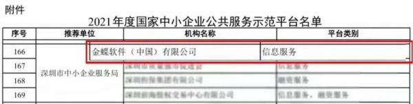 金蝶入選國(guó)家中小企業(yè)公共服務(wù)示范平臺(tái)，金蝶云星辰助力小型企業(yè)韌性成長(zhǎng)
