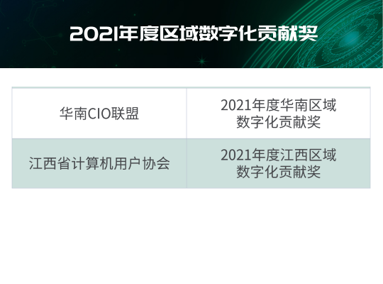 “2021年度IT大賞暨中國優(yōu)秀CIO評選”結(jié)果出爐！