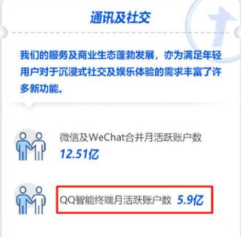 即使有了微信，為什么卻仍離不開(kāi)QQ？