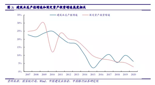 博眾投資：基建投資加速，建筑板塊有望迎來新一輪機(jī)遇！