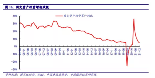 博眾投資：基建投資加速，建筑板塊有望迎來新一輪機(jī)遇！