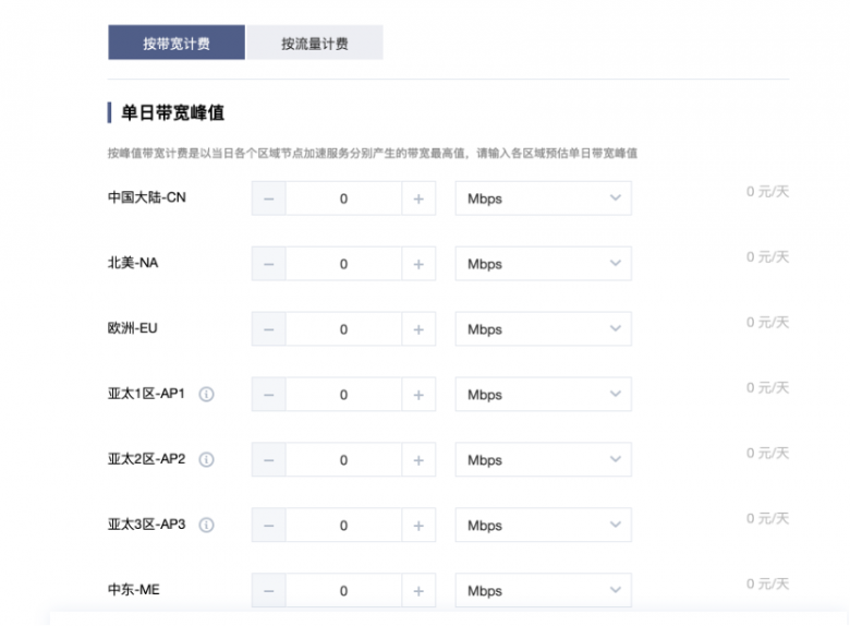 CDN計(jì)費(fèi)模式橫向?qū)Ρ龋gileCDN貼近廣大用戶(hù)實(shí)際需求