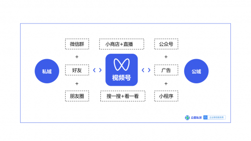 視頻號(hào)實(shí)現(xiàn)微信生態(tài)新閉環(huán)，撬動(dòng)品牌增長新賽道