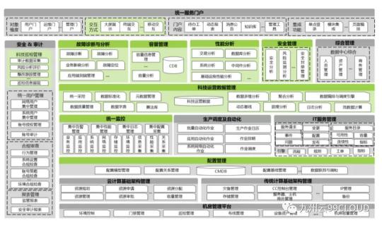 優(yōu)秀！九州云入選首屆混合云大會優(yōu)秀案例及產(chǎn)業(yè)全景圖