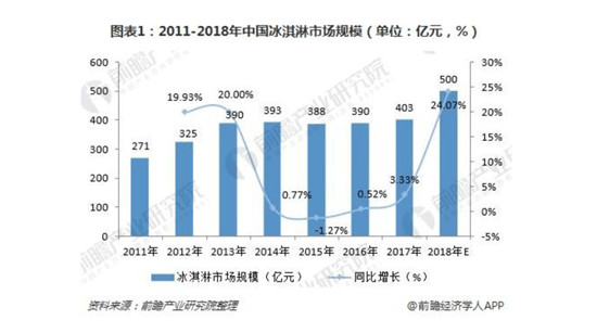 全乳脂風(fēng)潮，李大橘帶來的國(guó)貨驚喜