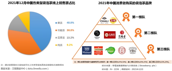 青年品質(zhì)茶飲市場規(guī)模持續(xù)攀升 CHALI茶里產(chǎn)品研發(fā)+供應(yīng)鏈優(yōu)勢共同助力行業(yè)發(fā)展