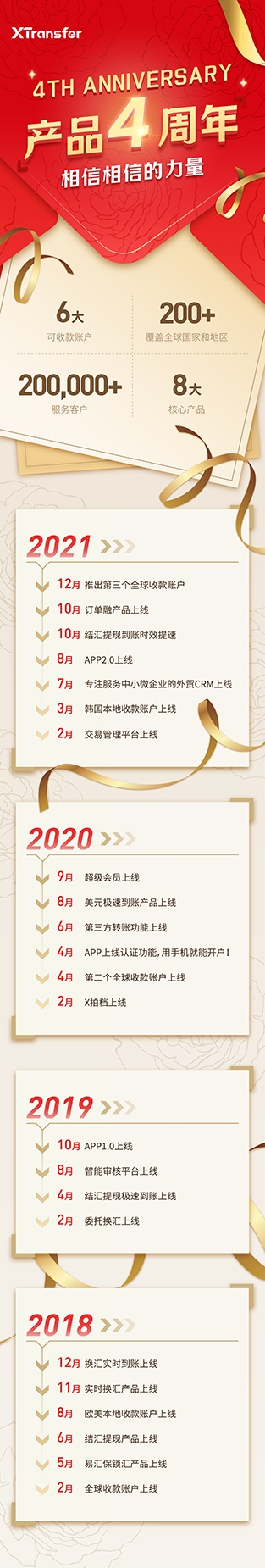 XTransfer產(chǎn)品面世四周年，讓每一次連接都傳遞最大價(jià)值