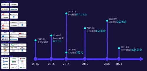 行云集團(tuán)成功入選“2021年中國(guó)最具投資價(jià)值企業(yè)TOP30”