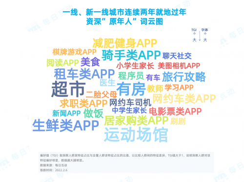 每日互動春節(jié)報(bào)告：那些連續(xù)兩年“就地過年”的人都是誰？