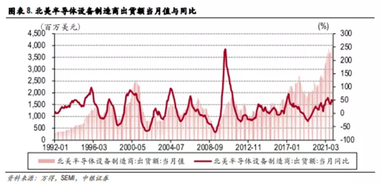 博眾投資：缺貨+超預(yù)期發(fā)展，半導(dǎo)體行業(yè)再掀炒作浪潮！