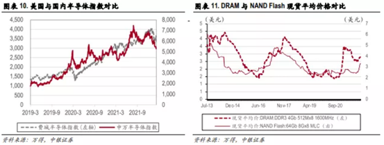 博眾投資：缺貨+超預(yù)期發(fā)展，半導(dǎo)體行業(yè)再掀炒作浪潮！