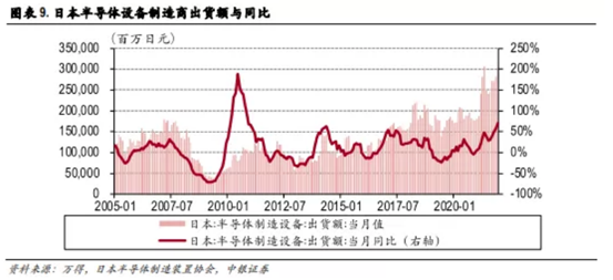 博眾投資：缺貨+超預(yù)期發(fā)展，半導(dǎo)體行業(yè)再掀炒作浪潮！