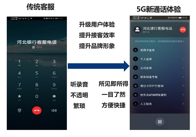 河北移動(dòng)攜手華為實(shí)現(xiàn)5G新通話行業(yè)應(yīng)用首呼
