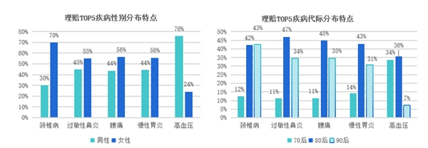 趨勢洞察｜商保福利爆發(fā)，數字化員工商保方案重塑企業(yè)“健康力”