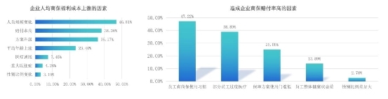 趨勢洞察｜商保福利爆發(fā)，數字化員工商保方案重塑企業(yè)“健康力”