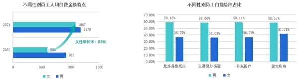 趨勢洞察｜商保福利爆發(fā)，數字化員工商保方案重塑企業(yè)“健康力”