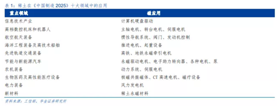 博眾投資：稀土板塊強勢回歸，重視背后的炒作邏輯！