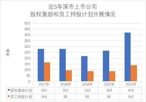 富途ESOP：疫情下人才爭(zhēng)奪逆勢(shì)激烈，股權(quán)激勵(lì)創(chuàng)近5年新高