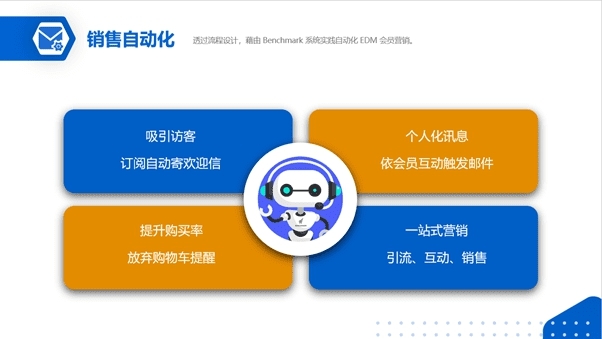 Benchmark Email 滿(mǎn)客郵件打造全方位郵件群發(fā)軟件，帶您踏入自動(dòng)化營(yíng)銷(xiāo)時(shí)代