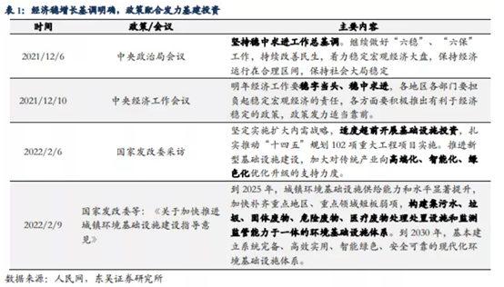 博眾投資：終于迎來風口催化，環(huán)保板塊能否持續(xù)爆發(fā)？