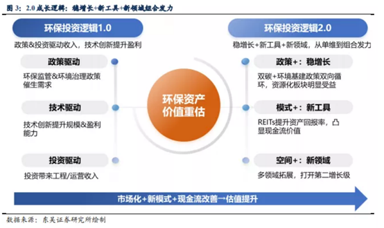 博眾投資：終于迎來風口催化，環(huán)保板塊能否持續(xù)爆發(fā)？