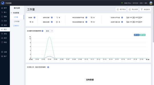 環(huán)信發(fā)布“螢火蟲(chóng)計(jì)劃”正式推出免費(fèi)版在線客服