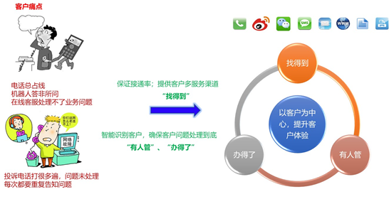 環(huán)信發(fā)布“螢火蟲(chóng)計(jì)劃”正式推出免費(fèi)版在線客服