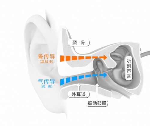 給跑步女生的建議：戴韶音運(yùn)動(dòng)耳機(jī)，提高安全指數(shù)之一