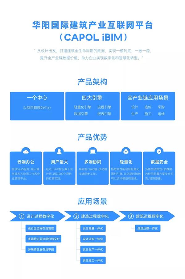 中望軟件聯(lián)手華陽國際成立合資公司，共同打造國產(chǎn)BIM解決方案