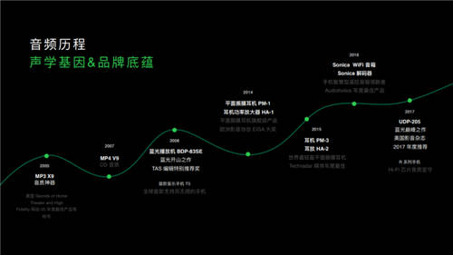 首發(fā)SuperDBEE第二代同軸雙單元 OPPO Enco X2帶來「錄音室級(jí)音質(zhì)」